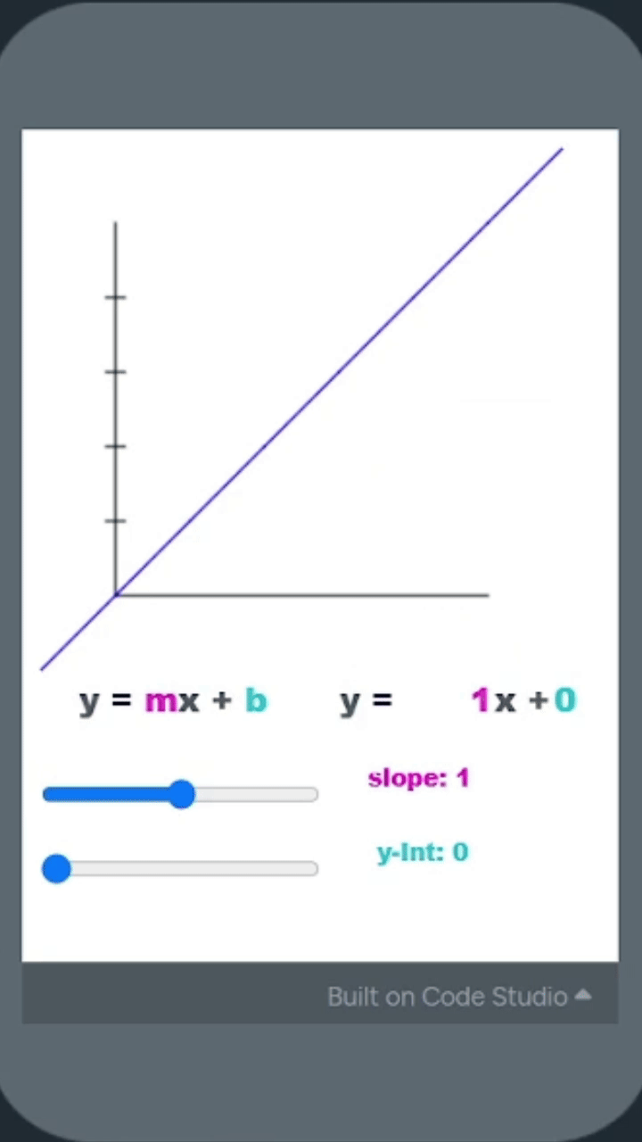 Slope-Intercept