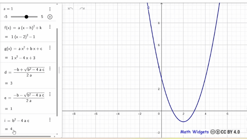 parabola