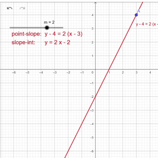 point-slope