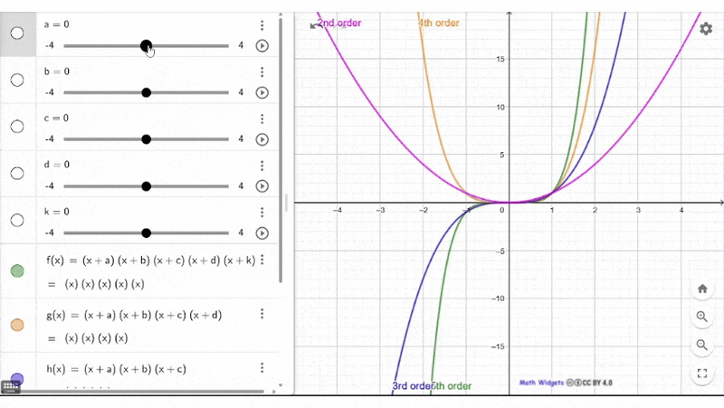 parabola