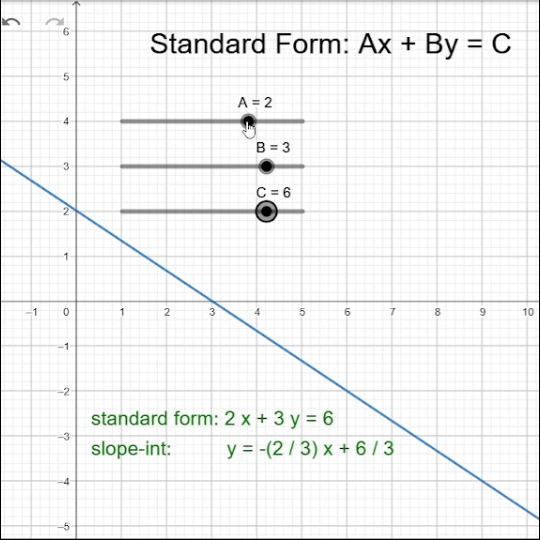 standard form